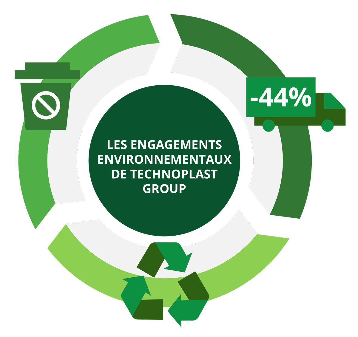 Technoplast-Schema-Environnement-Horizontale Technoplast schéma environnement