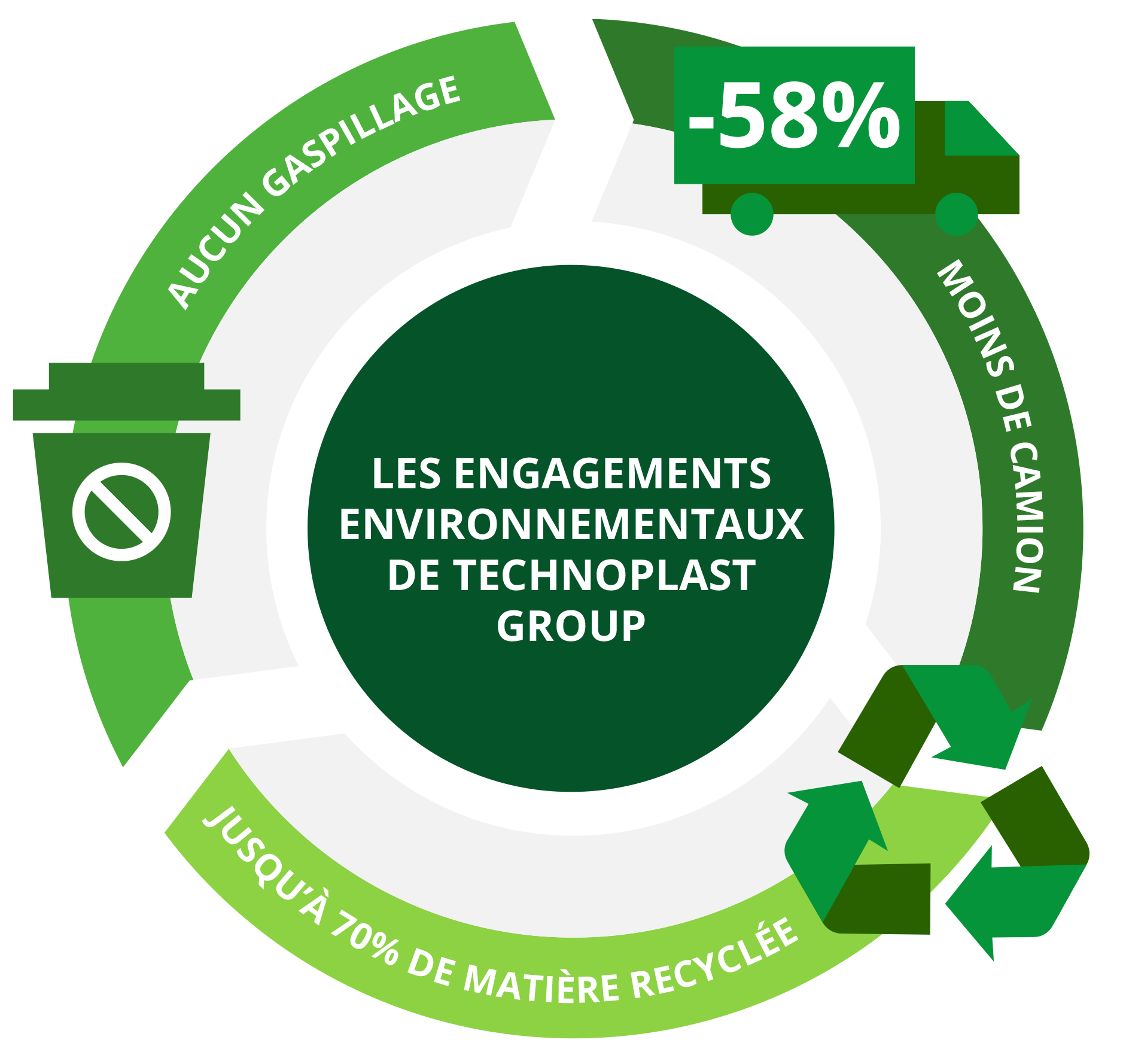 Technoplast schéma environnement